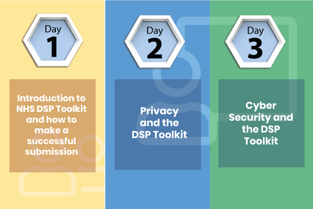 DSP toolkit training