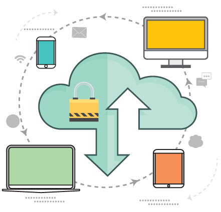 NCSC cloud security principles